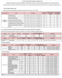153 din 28 iunie 2017privind. ToÈ›i AngajaÈ›ii Senatului È™i Camerei DeputaÈ›ilor De La Directori La È™oferi BucÄƒtari È™i Liftieri Primesc Spor Pentru CondiÈ›ii VÄƒtÄƒmÄƒtoare De Lucru Campina Tv