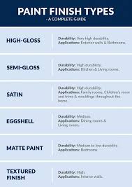 Best Paint Finish For Kitchen Wall Inspirational Plete Guide To Choose Paint Sheen Types For In 2020 Interior Wall Paint Pictures For Kitchen Walls Wall Painting Types
