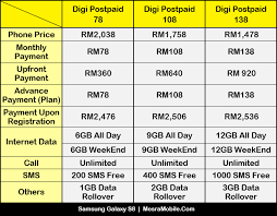 Cek dulu review serta harga terbarunya di sini! Samsung Galaxy S8 Price In Malaysia Rm1799 Mesramobile