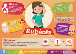 Servicios De Salud De Yucatan On Twitter Los Sintomas De La Rubeola Aparecen Entre 2 Y 3 Semanas Despues Del Contagio Https T Co Ecv5jkrz5z Twitter