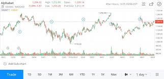 As trading of gamestop got wilder on thursday, robinhood, interactive brokers, and webull shut down the buying feature for the beleaguered video game retailer's stock.the move has been roundly. Webull And Foreign Stocks Sense Tech Stock Price Serralheria Dois Irmaos Piracicaba