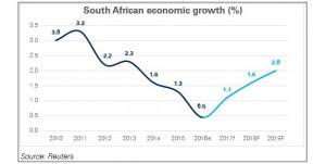 Why South Africa Deserves Your Attention As An Investor Itweb