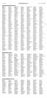 Daily Press from Newport News, Virginia