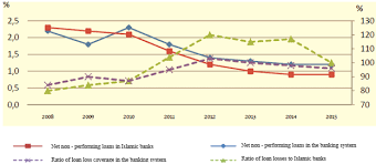 Shariah resolutions in islamic finance. Https Giapjournals Com Hssr Article View 1422 1202