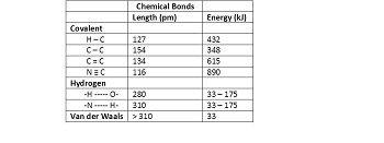 Bond Energy Definition Equation Calculations Study Com