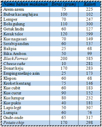 (maaf kalo salah ya seorang siswa mengalami miopi. Kalori Dan Berat Badan Goblog