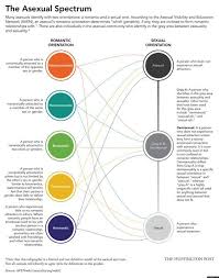 Pin On Sexuality