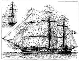 Step by step drawing tutorial on how to draw a sailboat. Sail Plan Wikipedia