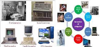 Generation in computer terminology is a change in technology a computer is/was being used. Class 6 History And Generation Of Computers Cyber Square