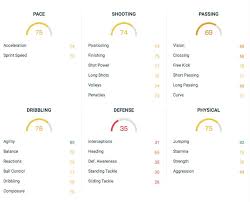 Maybe you would like to learn more about one of these? Martin Braithwaite El Nuevo Fichaje Del Fc Barcelona En Fifa 20 Movistar Esports