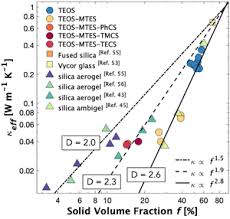 Four way window pane acid. Engineering Mesoporous Silica For Superior Optical And Thermal Properties Mrs Energy Sustainability Cambridge Core