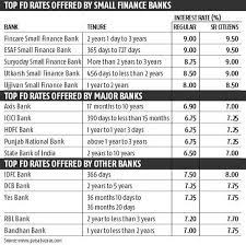 You can benefit from one of the best fd. Who Is Offering Best Fixed Deposit Rates Rediff Com Business