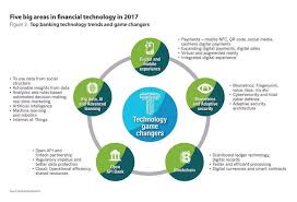 Fintech 5 Big Areas In Financial Technology Ai Machinelearning Bigdata Robotics Iot Ar Vr Cybersecurit Technology Trends Fintech Biometrics