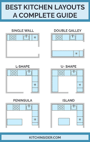 Best Kitchen Layouts A Design Guide Design Guide Kitchen Kitchenlayout Layouts Best Kitchen Layout Kitchen Layout Kitchen Room Design