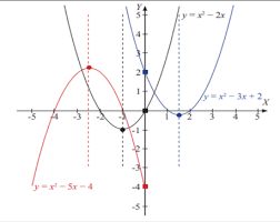 Rumus grafik fungsi kuadrat berikut adalah. Persamaan Dan Fungsi Kuadrat Serta Contoh Soal Tambah Pinter