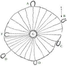 Indianische weisheit als lebensweg as want to read see a problem?. Das Indianische Medizinrad Symbol Der Unversehrtheit Edition Ewige Weisheit