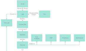 Javascript Block Diagrams For Simple Visualization