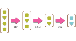 Check spelling or type a new query. Api Design