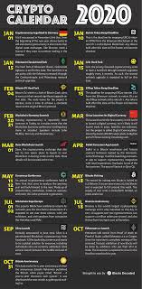 Mine and generate free crypto now. Need A 2020 Crypto Calendar Grab Your Free Pdf Today Calendar Today Calendar Crypto Money
