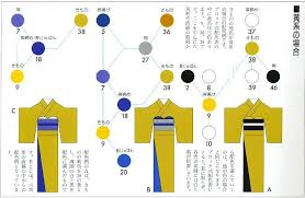 kimono color matching 着物帯 着物 和服