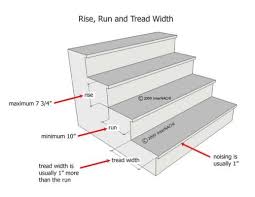 Standard Stair Dimensions In 2019 Stairs Measurements