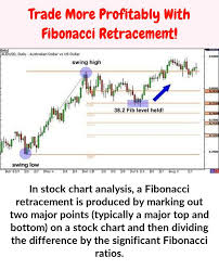 In Stock Chart Analysis A Fibonacci Retracement Is