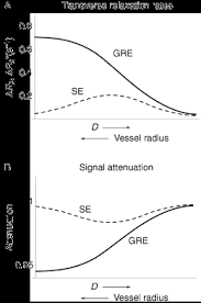 Furthermore, the requirements for optimal meniscus and cartilage imaging are more exacting. Principles Of Magnetic Resonance Imaging Part Ii Introduction To Functional Magnetic Resonance Imaging