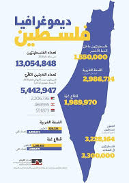 מְדִינַת יִשְרָאֵל؛ مِدينات يِسْرائيل)، هي دولة تقع في غرب آسيا، وتقع على الساحل الجنوبي الشرقي للبحر الأبيض المتوسط والساحل الشمالي للبحر الأحمر. Ø¯ÙŠÙ…ÙˆØºØ±Ø§ÙÙŠØ§ ÙÙ„Ø³Ø·ÙŠÙ† Ø§Ù„Ù…Ø¹Ø±ÙØ©