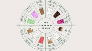 new starbucks zodiac chart finds the drink to perfectly