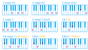 Wat Zijn Piano Akkoorden En Waarom Wordt Het Gebruikt Major, minor, dominant choose from the menus to get a piano chord in a certain category and for a specific note. wat zijn piano akkoorden en waarom