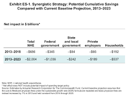 Exhibit Es 1 Synergistic Strategy Potential Cumulative Savings 2023