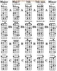 image result for bass guitar chords chart download bass