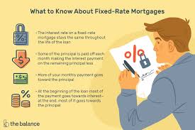 Fixed Rate Mortgage Definition Types Pros And Cons