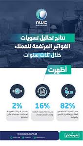 .وذلك مثل ما يتعين على المؤسسات القيام به نحو مواطنيها، وفق آليات محددة، كمؤسسات التربية والتعليم، ومؤسسات الصحة والبيئة، والاقتصاد، والبنى التحتيّة، كسلطة المياه. Ø£Ø®Ø¨Ø§Ø± 24 Ø§Ù„Ù…ÙŠØ§Ù‡ Ø§Ù„ÙˆØ·Ù†ÙŠØ© ØªÙˆØ¶Ø­ Ø£Ø³Ø¨Ø§Ø¨ Ø§Ø±ØªÙØ§Ø¹ Ù‚ÙŠÙ…Ø© ÙØ§ØªÙˆØ±Ø© Ø§Ù„Ù…ÙŠØ§Ù‡ Ø§Ù„Ø´Ù‡Ø±ÙŠØ©