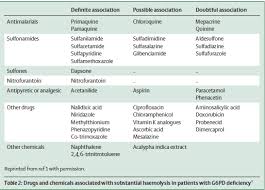 Ini berlaku kerana sel darah merah penghidap g6pd mudah pecah dan membolehkan bilirubin meningkat dengan cepat dan pada tahap tertentu bilirubin memindahkan toksin ke otak dan menyebabkan risiko terencat akal. Http Aulanni Lecture Ub Ac Id Files 2012 04 G6pd1 Pdf