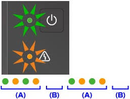 En savoir plus sur le produit canon pixma mg3550. Canon Pixma Manuals Mg3500 Series If An Error Occurs