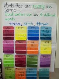 Shades Of Meaning Teaching Writing Classroom Writing Teaching