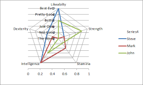 radar chart with new series as bar chart update secondary