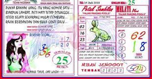 Rumus Kode Syair Judi Fajar Pakong Pools Indonesia