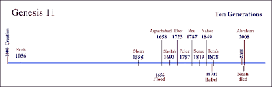 genesis chronology and time charts genesis 5 and genesis 11