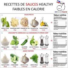 Recettes De Sauces Healthy Faibles En Calorie Idee Repas Sain Recette Sauce Recette
