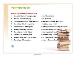 'ibu membeli daging sapi di pasar'. Ppt Bah Asa Me L Ay U Pmr Powerpoint Presentation Free Download Id 6533263