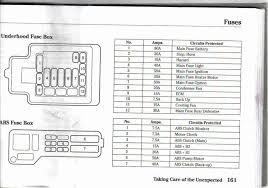 2005 Honda Odyssey Fuse Diagram Wiring Diagrams