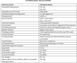 Gas Oil Ratio Curve Mix For Mcculloch Chainsaw Chart 32 1