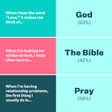 Trivia quizzes are a great way to work out your brain, maybe even learn something new. What You Said Love Quiz Results Youversion