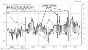 Record and instantly share video messages from your browser. Global Macroeconomic Coordination And Reforming International Financial Institutions Section 3 The G20 Macroeconomic Agenda
