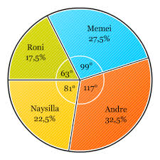 Check spelling or type a new query. Diagram Lingkaran Pendidikan Matematika