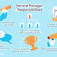 Provide inspired leadership for the organization. General Manager Job Description Salary Skills More