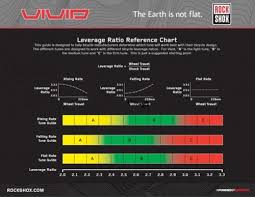 65 Clean Rockshox Vivid Coil Spring Chart