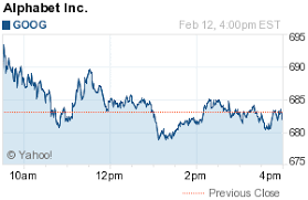 Alphabet Inc Stock Quotes Stock Portfolio Stock Prices